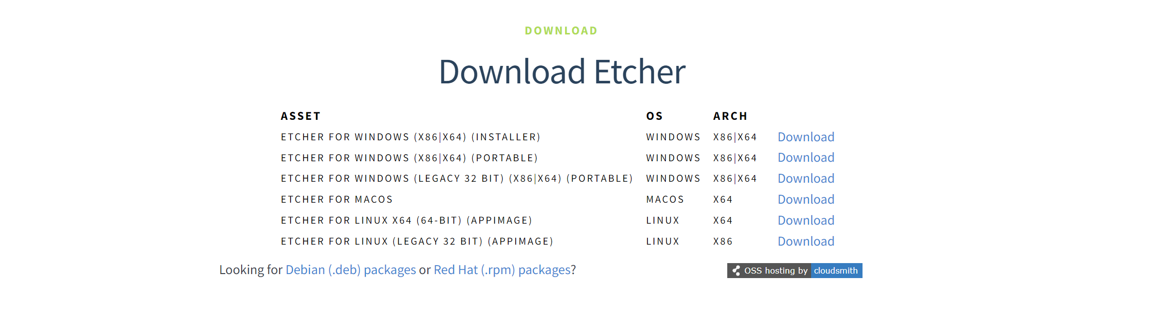 Download Etcher