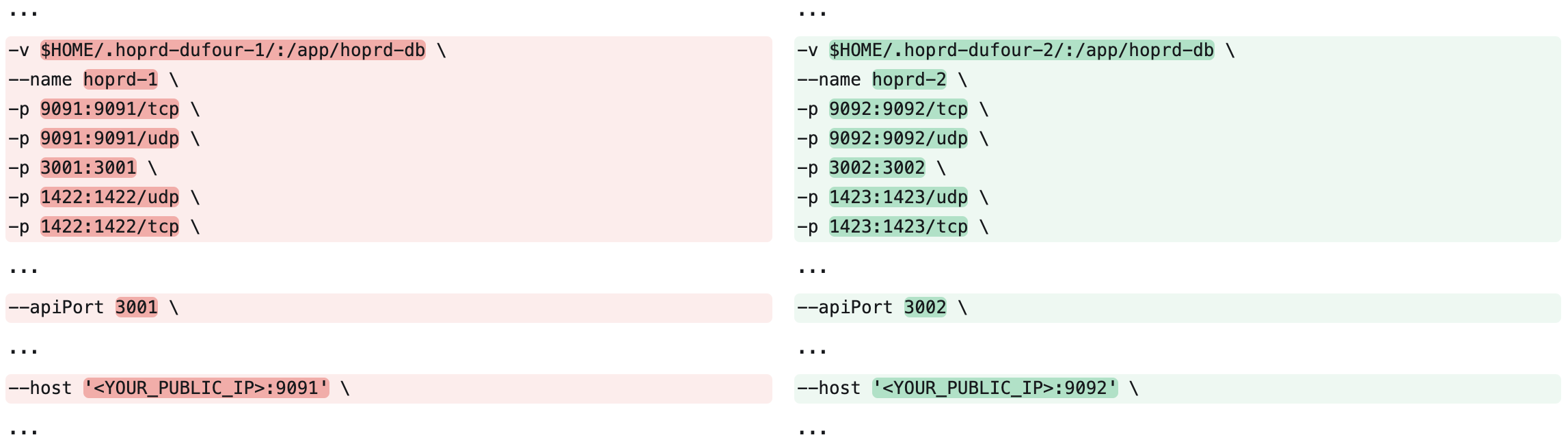 New Node Comparison
