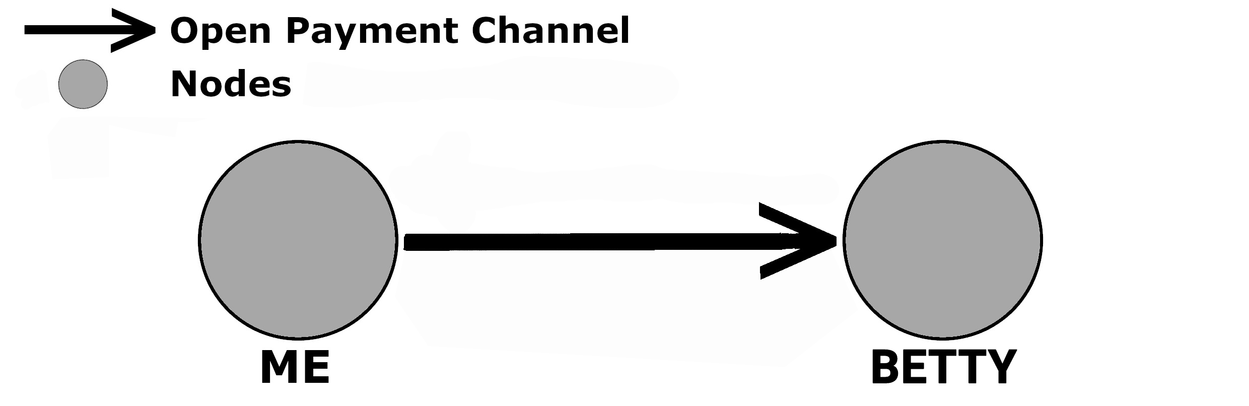 payment channel